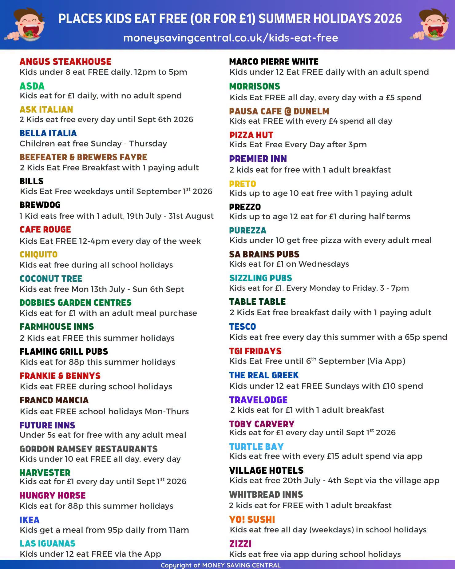 list of places kids can eat free (or for under £1)